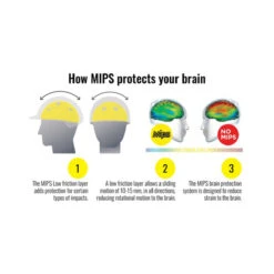 One K MIPS CCS Helmet -Weatherbeeta Store 471045 ERS OneK.MIPS .Helmet Diagram